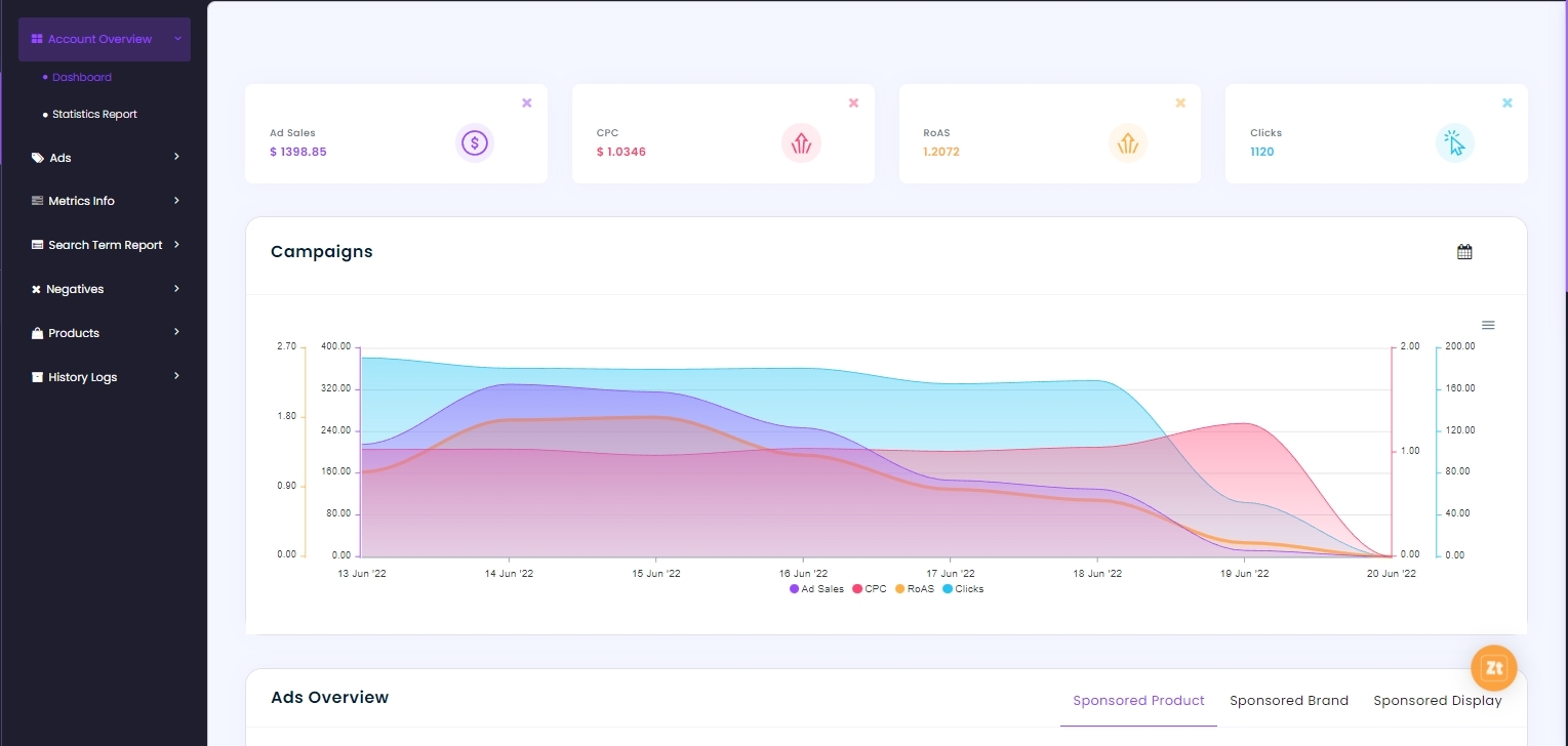 Zon.Tools Your AMZ PPC Tool Ideal Software For AMZ PPC
